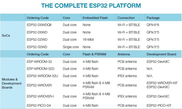 ESP32 complete platform